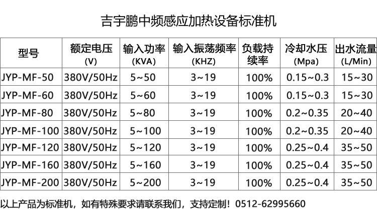 中频钢板感应加热设备参数图