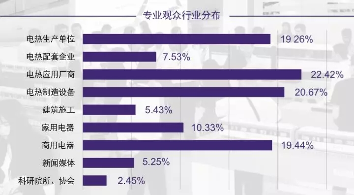 2019,第,七届,泰州,国际,电热,技术,与,设备, . 2019第七届泰州国际电热技术与设备展览会将于10月在泰州国际博览中心举办