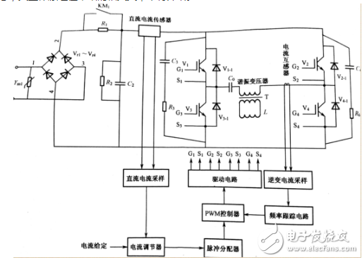 輸出,电源电路,数据信号,电流量,占空比 . 简易12v感应加热电路图吉宇鹏总结